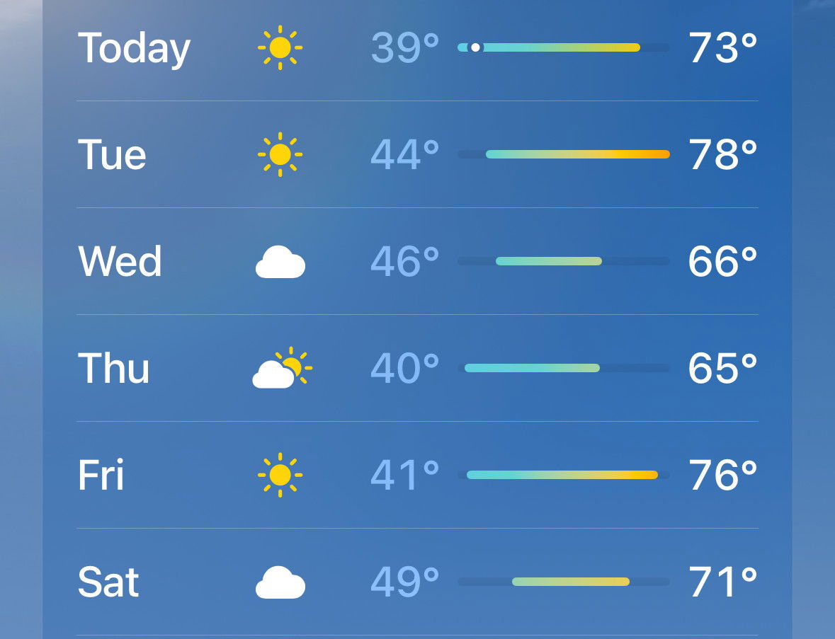 Temps ranging from 65 to 78